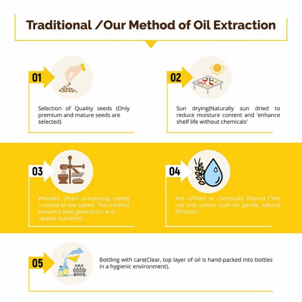 Wood Pressed Yellow Mustard Oil