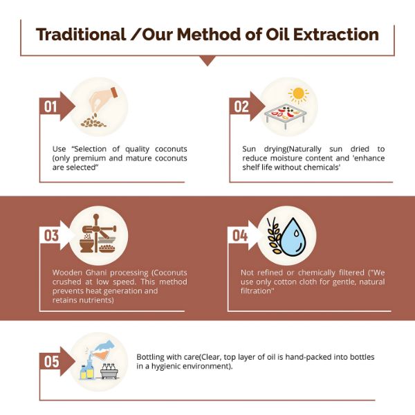 Wood Pressed Coconut Oil